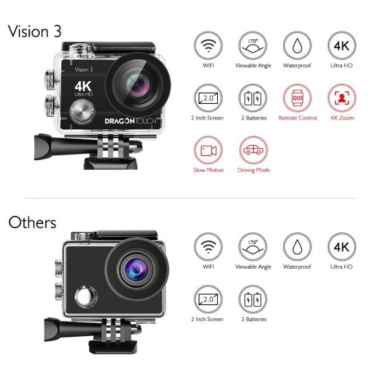 Vision 3 Action Camera